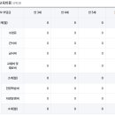 엄지유치원 이미지