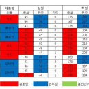 일로의원 이미지