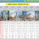 형성프라자 앞 버스정류장(2) 이미지