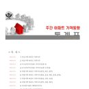 2024년 9월 16일 3주차 기준 주간아파트가격 동향 - 한국 부동산원 이미지