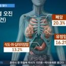 대경영상의학과의원 네이버블로그