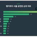 서울트렌드 이미지