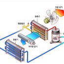 에어컨의 원리 이미지