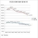 끔찍! 시스템 역학적 대붕괴 이미지