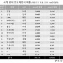 세기전자 이미지