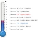 암 환자의 체온은 일반 사람보다 더 낮을까 이미지