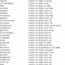 중부-신당-중부-262 | 대구소독업체(방역업체)