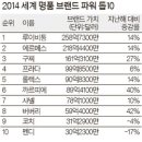 명품 이미지