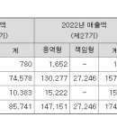 하이테크건설 이미지