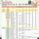 삼성합천병원 이미지