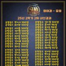 앱솔루트전문단과학원