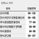 양덕동478 이미지