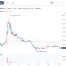 오에프티 이미지