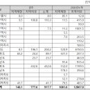 생활조경(주간) 이미지