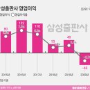 한국야쿠르트 대성