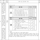 체육 넷볼 수행평가 루브릭 평가기준 채점표 이미지