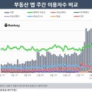 주원부동산중개 이미지