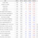 에스디렌터카 이미지