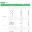 방송통신대학교 - 3881 | 방송통신대학교