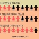 인생2막 준비에 대한 설문결과 이미지