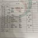 인천 아인병원 입원실 특실, 아인조리원 2주 이용후기(+ 출산생생후기)
