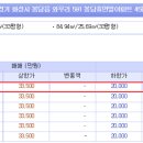 행복한피아니스트음악학원 이미지