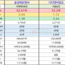 애프엔씨