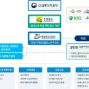 한국공학대학교 지식기반기술·에너지대학 | 한국에너지공과대학교(KENTECH)의 전략적 위상과 교육·연구·산업 생태계에 관하여
