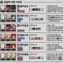 최신 길드레이드 조합 가이드(ver230424) 이미지