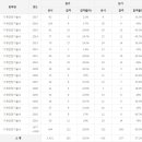 기계안전기술사 응시인원, 합격률 (2017년까지) 이미지