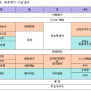 ＜3월 17일~21일＞ 꽃을 시샘하는 바람 많이 부는 한 주 이미지