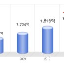 삼호개발 공채정보ㅣ[삼호개발] 2012년 하반기 공개채용 요점정리를 확인하세요!!!! 이미지