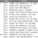삼첩분식고한사북점 | 전국 분식집 주소록, 전화번호부 DB