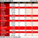 대한비철금속A 태양광발전소 | [26.3.30 Day 한국 주식 마감 시황] 멘탈 관리 구간