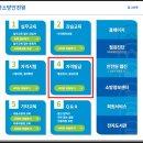 오포2리 의용소방대 옆 | [자격취득] 소방설비기사로 1급 소방안전관리자 취득하기(신청방법/발급후기 등)