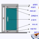 강화유리문 점검 이미지