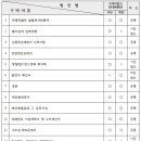 행정사법인 화조 네이버블로그