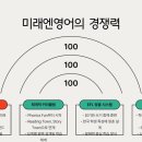 인사이트영어교습소 - 강서구 방화대로7길 38 | 인사이트영어교습소