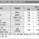 [신생아] 산모·신생아 건강관리사 지원 / 법제처(2020. 6. 15. 기준) 이미지