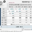 국민 88%에 25만원씩 이미지