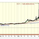 웰바이오텍 상한가 종목 (상한가 매매) 분석 및 매매방법/주의사항 - ( 1일 상승률 : 약 1.3배 상승) 이미지