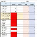 후레쉬마트 광동 이미지