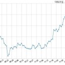 주식회사 대림건설 이미지
