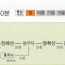 버스정류소_상암초등학교 이미지