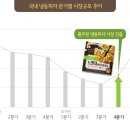 시장냉동