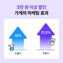 생생한마케팅