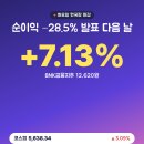 BNK금융·삼성바이오로직스·SK하이닉스·심텍 한국장 마감 | 내일 하이닉스 실적 전 확인할 변수 | 주주누나 이미지