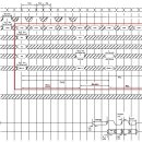SDRAM 계열 메모리의 레이턴시에 대하여 (DDR 포함) 이미지