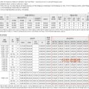 수완모아엘가아파트 이미지