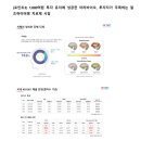 (주)아리바이오